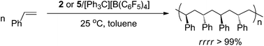 Graphical abstract: Rare-earth metal bis(aminobenzyl) complexes supported by pyrrolyl-functionalized arylamide ligands: synthesis, characterization and styrene polymerization performance