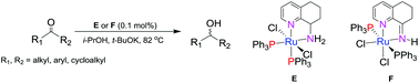 Graphical abstract: An air and moisture tolerant iminotrihydroquinoline-ruthenium(ii) catalyst for the transfer hydrogenation of ketones