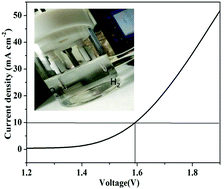 Graphical abstract: Oxide/sulfide-based hybrid arrays as robust electrocatalysts for water splitting