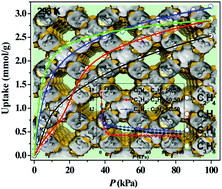 Graphical abstract: A 2D metal–thiacalix[4]arene porous coordination polymer with 1D channels: gas absorption/separation and frequency response