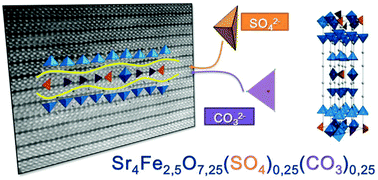 Graphical abstract: Deciphering local complex order by HAADF in a disordered mixed polyanion iron oxide: Sr4Fe2[Fe0.5(SO4)0.25(CO3)0.25]O7.25