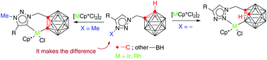 Graphical abstract: Triazole vs. triazolium carbene ligands in the site-selective cyclometallation of o-carboranes by M(iii) (M = Ir, Rh) complexes