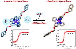 Graphical abstract: Abrupt spin transition in a modified-terpyridine cobalt(ii) complex with a highly-distorted [CoN6] core