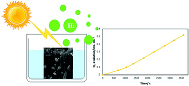 Graphical abstract: Enhanced photoelectrochemical water splitting of CrTiO2 nanotube photoanodes by the decoration of their surface via the photodeposition of Ag and Au