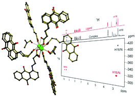 Graphical abstract: Design and synthesis of a family of 1D-lanthanide-coordination polymers showing luminescence and slow relaxation of the magnetization