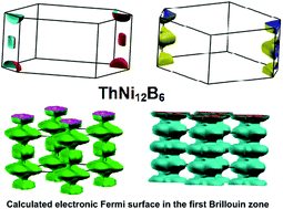 Graphical abstract: Structure and properties of a novel boride: ThNi12B6