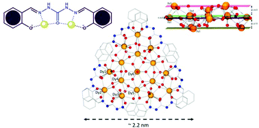 Graphical abstract: [Ln16] complexes (Ln = GdIII, DyIII): molecular analogues of natural minerals such as hydrotalcite