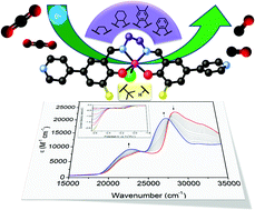 Graphical abstract: The spectroelectrochemical behaviour of redox-active manganese salen complexes