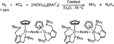 Graphical abstract: Synthesis and reactivity of titanium- and zirconium-dinitrogen complexes bearing anionic pyrrole-based PNP-type pincer ligands