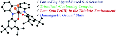 Graphical abstract: A non-innocent pincer H3LONS ligand and its corresponding octahedral low-spin Fe(iii) complex formation via ligand-centric homolytic S–S bond scission