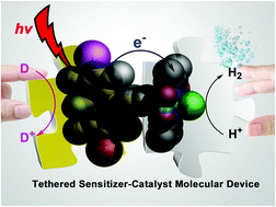 Graphical abstract: Tethered sensitizer–catalyst noble-metal-free molecular devices for solar-driven hydrogen generation