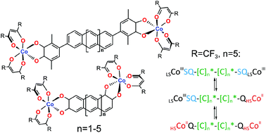 Graphical abstract: The structurally variable network of spin couplings and migrating paramagnetic centers in binuclear o-quinone CoII complexes with biradical acene linkers: a computational DFT study