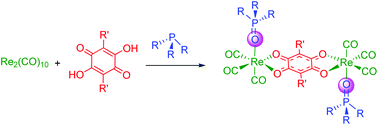 Graphical abstract: Phosphine oxide-based tricarbonylrhenium(i) complexes from phosphine/phosphine oxide and dihydroxybenzoquinones