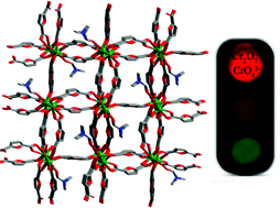 Graphical abstract: Two luminescent lanthanide(iii) metal–organic frameworks as chemosensors for high-efficiency recognition of Cr(vi) anions in aqueous solution