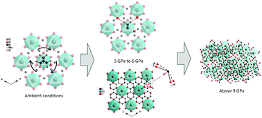 Graphical abstract: Remarkable resilience of the formate cage in a multiferroic metal organic framework material: dimethyl ammonium manganese formate (DMAMnF)