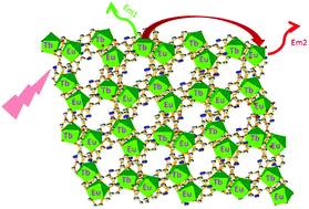 Graphical abstract: A family of mixed-lanthanide metal–organic framework thermometers in a wide temperature range