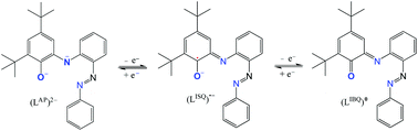 Graphical abstract: Six-coordinate [CoIII(L)2]z (z = 1−, 0, 1+) complexes of an azo-appended o-aminophenolate in amidate(2−) and iminosemiquinonate π-radical (1−) redox-levels: the existence of valence-tautomerism