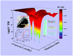 Graphical abstract: Constructing multi-interface Mo2C/Co@C nanorods for a microwave response based on a double attenuation mechanism