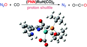 Graphical abstract: Non-innocent PNN ligand is important for CO oxidation by N2O catalyzed by a (PNN)Ru–H pincer complex: insights from DFT calculations