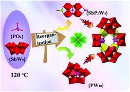 Graphical abstract: A new tetra-Zr(iv)-substituted polyoxotungstate aggregate