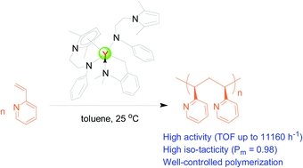 Graphical abstract: Controlled iso-specific polymerization of 2-vinylpyridine catalyzed by arylamide-ligated rare-earth metal aminobenzyl complexes