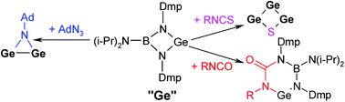 Graphical abstract: Diverse reactivity of a boraguanidinato germylene toward organic pseudohalides