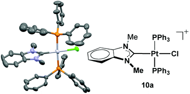 Graphical abstract: N,N-Dialkylbenzimidazol-2-ylidene platinum complexes – effects of alkyl residues and ancillary cis-ligands on anticancer activity