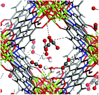 Graphical abstract: Humidity-induced CO2 capture enhancement in Mg-CUK-1