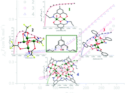 Graphical abstract: Strategic synthesis of [Cu2], [Cu4] and [Cu5] complexes: inhibition and triggering of ligand arm hydrolysis and self-aggregation by chosen ancillary bridges