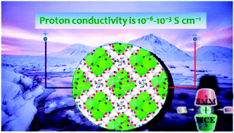 Graphical abstract: 3D isomorphous lanthanide coordination polymers displaying magnetic refrigeration, slow magnetic relaxation and tunable proton conduction