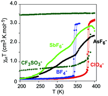 Graphical abstract: Spin-crossover compounds based on iron(ii) complexes of 2,6-bis(pyrazol-1-yl)pyridine (bpp) functionalized with carboxylic acid and ethyl carboxylic acid