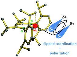 Graphical abstract: Bulky cationic β-diketiminate magnesium complexes