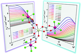 Graphical abstract: Field-induced slow relaxation of magnetisation in an anionic heterotetranuclear [ZnIIReIV3] system