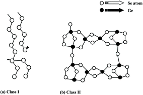 Graphical abstract: Synthesis and thermal characterization of novel phase change materials (PCMs) of the Se–Te–Sn–Ge (STSG) multi-component system: calorimetric studies of the glass/crystal phase transition
