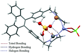 Graphical abstract: Enhancement of anion recognition exhibited by a zinc-imidazole-based ion-pair receptor composed of C–H hydrogen- and halogen-bond donor groups