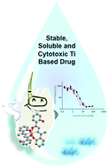 Graphical abstract: Cytotoxic homoleptic Ti(iv) compounds of ONO-type ligands: synthesis, structures and anti-cancer activity