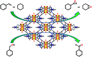 Graphical abstract: Copper based coordination polymers based on metalloligands: utilization as heterogeneous oxidation catalysts