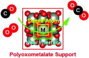 Graphical abstract: CO oxidation over the polyoxometalate-supported single-atom catalysts M1/POM (Fe, Co, Mn, Ru, Rh, Os, Ir, and Pt; POM = [PW12O40]3–): a computational study on the activation of surface oxygen species