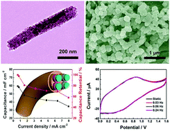 Graphical abstract: A high performance asymmetric supercapacitor based on in situ prepared CuCo2O4 nanowires and PPy nanoparticles on a two-ply carbon nanotube yarn