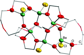 Graphical abstract: The coordination behaviour and reactivity of partially silicon based crown ethers towards beryllium chloride