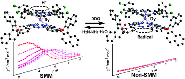 Graphical abstract: Magnetic investigations over reversibly switched chiral (phthalocyaninato)(porphyrinato) dysprosium double-decker compounds