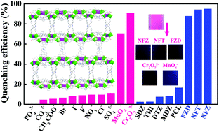 Graphical abstract: A heterometallic sodium(i)–europium(iii)-organic layer exhibiting dual-responsive luminescent sensing for nitrofuran antibiotics, Cr2O72− and MnO4− anions