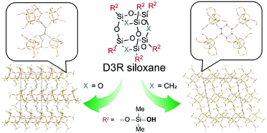 Graphical abstract: Synthesis and crystal structure of double-three ring (D3R)-type cage siloxanes modified with dimethylsilanol groups