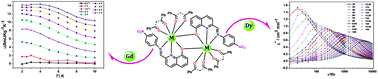 Graphical abstract: A new family of dinuclear lanthanide complexes constructed from an 8-hydroxyquinoline Schiff base and β-diketone: magnetic properties and near-infrared luminescence