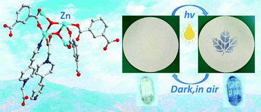 Graphical abstract: Three viologen-derived Zn-organic materials: photochromism, photomodulated fluorescence, and inkless and erasable prints