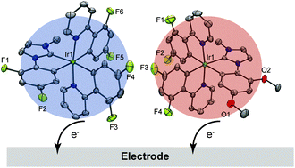 Graphical abstract: Tuning the electrochemiluminescent properties of iridium complexes of N-heterocyclic carbene ligands