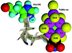 Graphical abstract: How feasible is the reversible S-dissociation mechanism for the activation of FeMo-co, the catalytic site of nitrogenase?