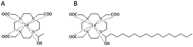 Graphical abstract: Development and characterization of lanthanide-HPDO3A-C16-based micelles as CEST-MRI contrast agents