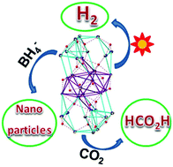 Graphical abstract: Copper hydride clusters in energy storage and conversion
