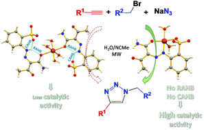 Graphical abstract: Arylhydrazone ligands as Cu-protectors and -catalysis promoters in the azide–alkyne cycloaddition reaction